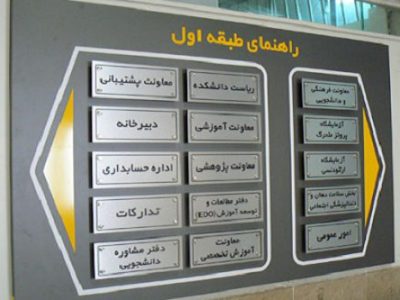 تابلو راهنمای دیواری